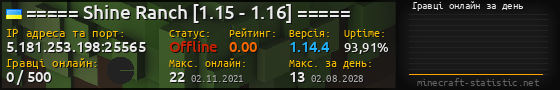 Юзербар 560x90 с графіком гравців онлайн для сервера 5.181.253.198:25565