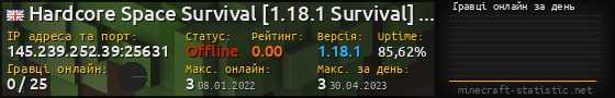 Юзербар 560x90 с графіком гравців онлайн для сервера 145.239.252.39:25631