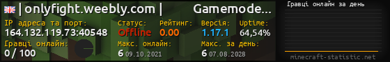 Юзербар 560x90 с графіком гравців онлайн для сервера 164.132.119.73:40548