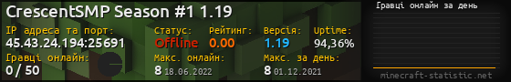 Юзербар 560x90 с графіком гравців онлайн для сервера 45.43.24.194:25691