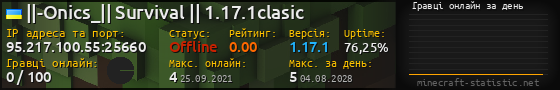Юзербар 560x90 с графіком гравців онлайн для сервера 95.217.100.55:25660