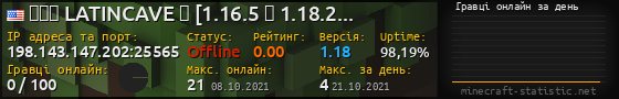 Юзербар 560x90 с графіком гравців онлайн для сервера 198.143.147.202:25565