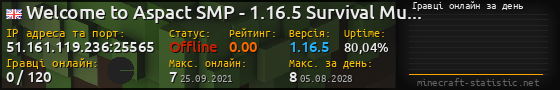 Юзербар 560x90 с графіком гравців онлайн для сервера 51.161.119.236:25565