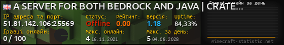 Юзербар 560x90 с графіком гравців онлайн для сервера 51.81.142.106:25569