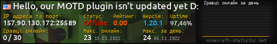 Юзербар 560x90 с графіком гравців онлайн для сервера 157.90.130.172:25589