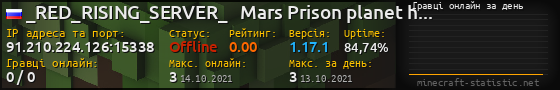 Юзербар 560x90 с графіком гравців онлайн для сервера 91.210.224.126:15338