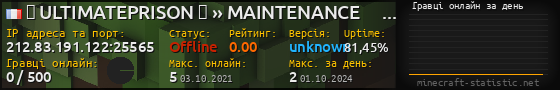 Юзербар 560x90 с графіком гравців онлайн для сервера 212.83.191.122:25565