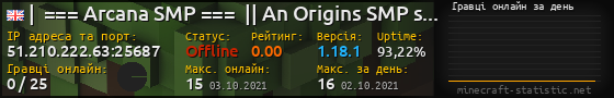Юзербар 560x90 с графіком гравців онлайн для сервера 51.210.222.63:25687