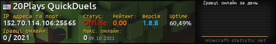 Юзербар 560x90 с графіком гравців онлайн для сервера 152.70.114.106:25565