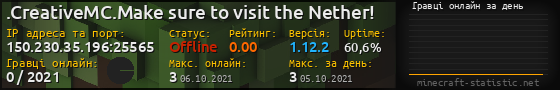 Юзербар 560x90 с графіком гравців онлайн для сервера 150.230.35.196:25565