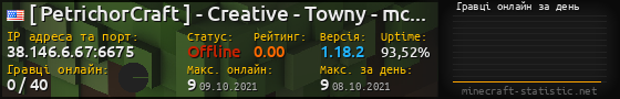 Юзербар 560x90 с графіком гравців онлайн для сервера 38.146.6.67:6675