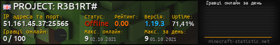 Юзербар 560x90 с графіком гравців онлайн для сервера 51.161.45.37:25565