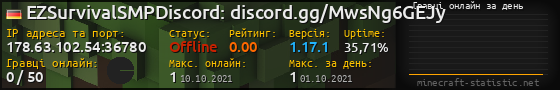 Юзербар 560x90 с графіком гравців онлайн для сервера 178.63.102.54:36780