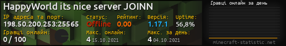 Юзербар 560x90 с графіком гравців онлайн для сервера 198.50.200.253:25565