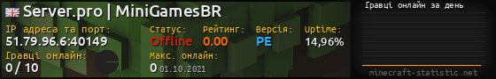 Юзербар 560x90 с графіком гравців онлайн для сервера 51.79.96.6:40149