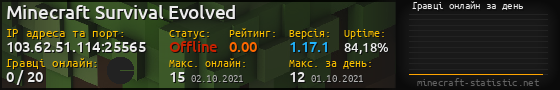 Юзербар 560x90 с графіком гравців онлайн для сервера 103.62.51.114:25565
