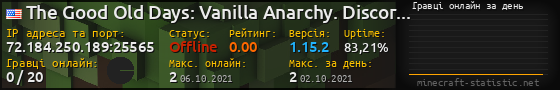 Юзербар 560x90 с графіком гравців онлайн для сервера 72.184.250.189:25565