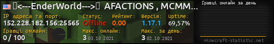 Юзербар 560x90 с графіком гравців онлайн для сервера 152.228.182.156:25565
