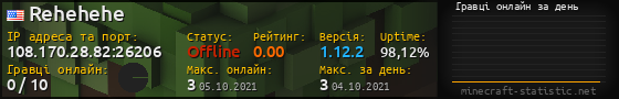 Юзербар 560x90 с графіком гравців онлайн для сервера 108.170.28.82:26206