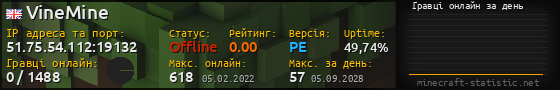 Юзербар 560x90 с графіком гравців онлайн для сервера 51.75.54.112:19132