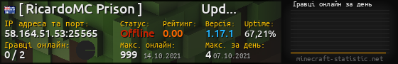 Юзербар 560x90 с графіком гравців онлайн для сервера 58.164.51.53:25565