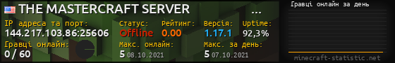 Юзербар 560x90 с графіком гравців онлайн для сервера 144.217.103.86:25606