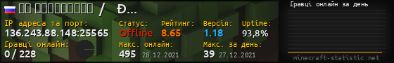 Юзербар 560x90 с графіком гравців онлайн для сервера 136.243.88.148:25565