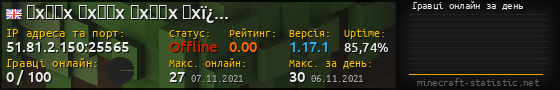 Юзербар 560x90 с графіком гравців онлайн для сервера 51.81.2.150:25565