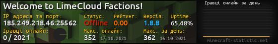 Юзербар 560x90 с графіком гравців онлайн для сервера 185.249.218.46:25562