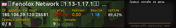 Юзербар 560x90 с графіком гравців онлайн для сервера 185.104.29.120:25581