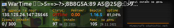 Юзербар 560x90 с графіком гравців онлайн для сервера 135.125.26.147:25565