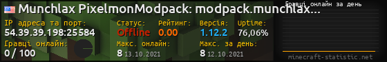 Юзербар 560x90 с графіком гравців онлайн для сервера 54.39.39.198:25584