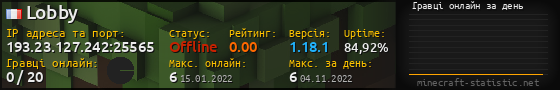 Юзербар 560x90 с графіком гравців онлайн для сервера 193.23.127.242:25565