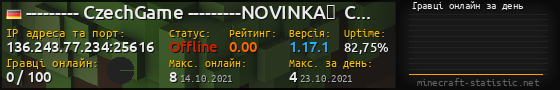 Юзербар 560x90 с графіком гравців онлайн для сервера 136.243.77.234:25616