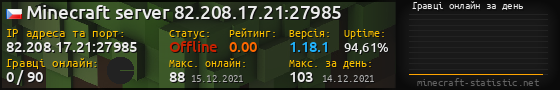 Юзербар 560x90 с графіком гравців онлайн для сервера 82.208.17.21:27985