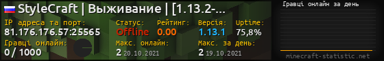 Юзербар 560x90 с графіком гравців онлайн для сервера 81.176.176.57:25565