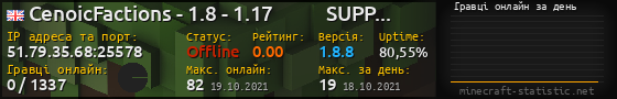 Юзербар 560x90 с графіком гравців онлайн для сервера 51.79.35.68:25578