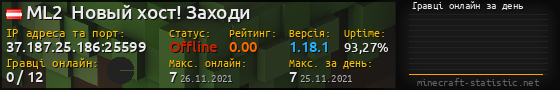 Юзербар 560x90 с графіком гравців онлайн для сервера 37.187.25.186:25599
