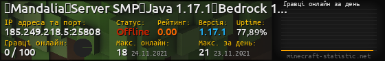 Юзербар 560x90 с графіком гравців онлайн для сервера 185.249.218.5:25808