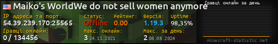 Юзербар 560x90 с графіком гравців онлайн для сервера 54.39.239.170:25565