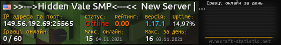 Юзербар 560x90 с графіком гравців онлайн для сервера 149.56.192.69:25565