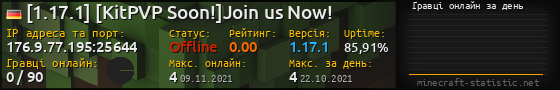 Юзербар 560x90 с графіком гравців онлайн для сервера 176.9.77.195:25644