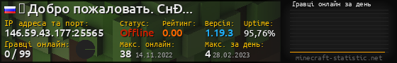 Юзербар 560x90 с графіком гравців онлайн для сервера 146.59.43.177:25565