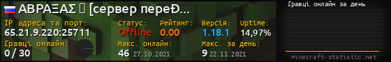 Юзербар 560x90 с графіком гравців онлайн для сервера 65.21.9.220:25711