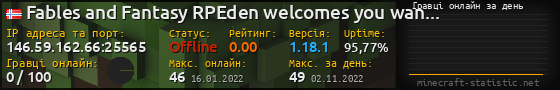 Юзербар 560x90 с графіком гравців онлайн для сервера 146.59.162.66:25565