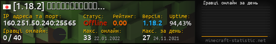Юзербар 560x90 с графіком гравців онлайн для сервера 160.251.50.240:25565