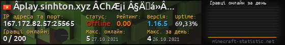 Юзербар 560x90 с графіком гравців онлайн для сервера 167.172.82.57:25565