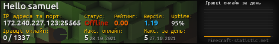 Юзербар 560x90 с графіком гравців онлайн для сервера 172.240.227.123:25565