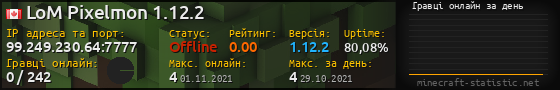 Юзербар 560x90 с графіком гравців онлайн для сервера 99.249.230.64:7777