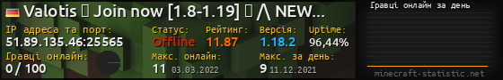 Юзербар 560x90 с графіком гравців онлайн для сервера 51.89.135.46:25565